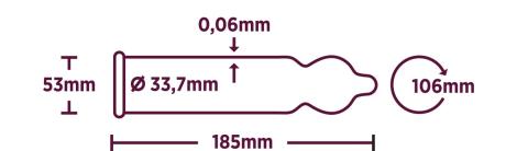RFSU Profil kondom-2