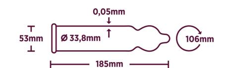RFSU Thin kondomer-2
